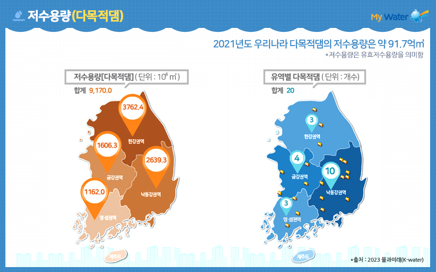 저수용량(다목점댐)