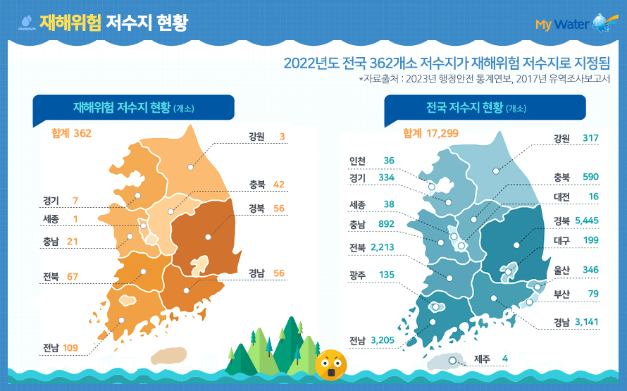 재해위험 저수지현황