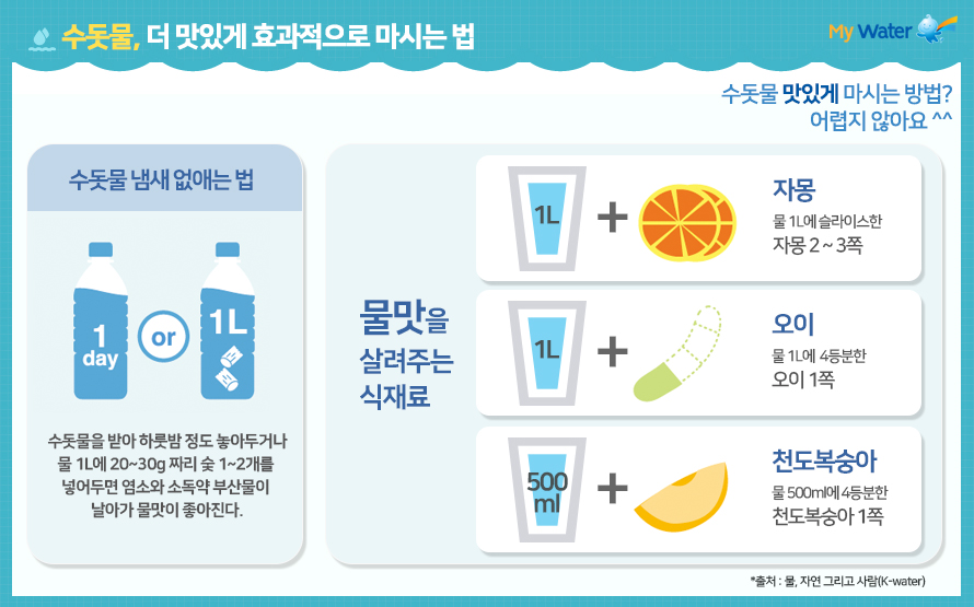 수돗물, 더 맛있게 효과적으로 마시는 법