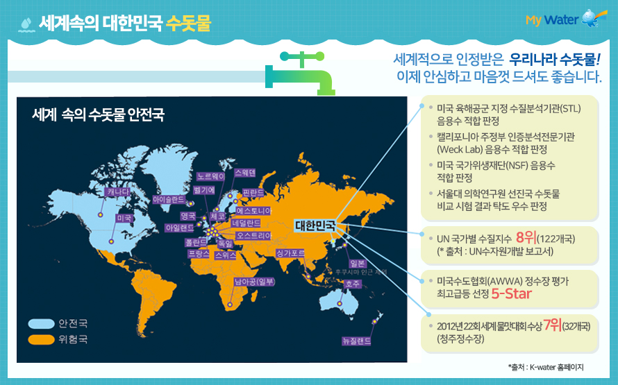 세계속의 대한민국수돗물