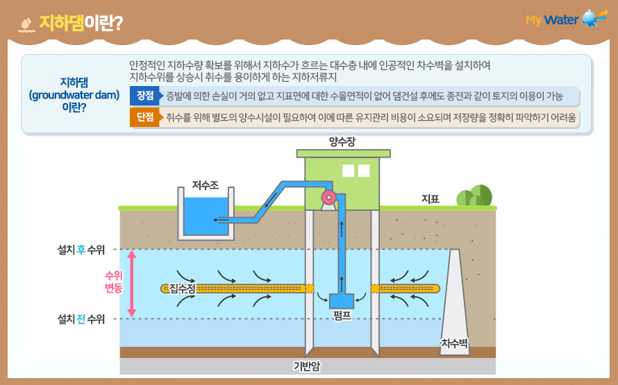 지하댐이란?