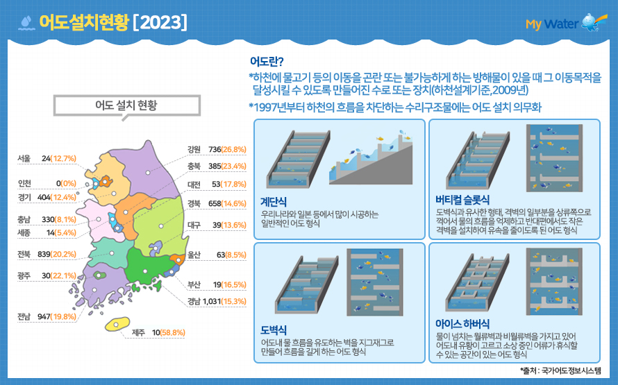 어도설치현황(2023)