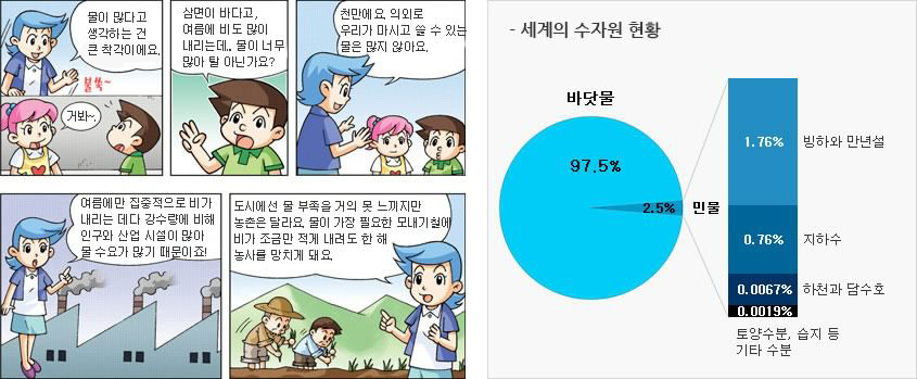 아래 대체텍스트 참고