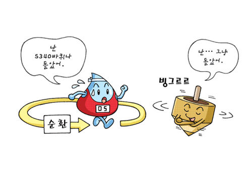 물이 계속 도는 그림