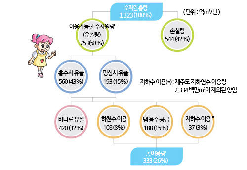 위 도식 내용과 같습니다.