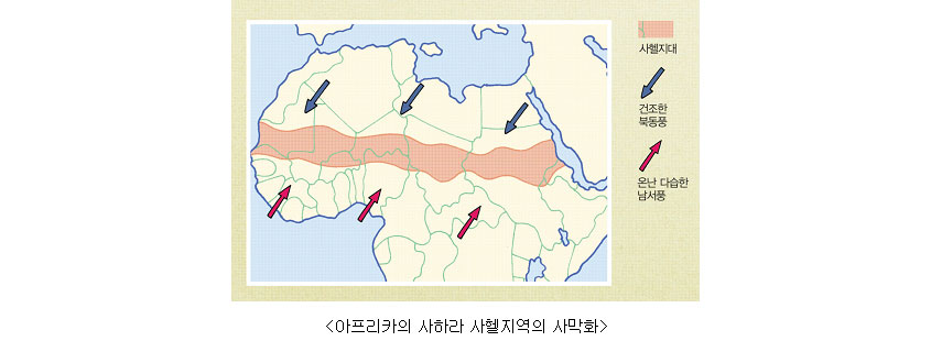 아프리카 사하라 사헬지역의 사막화