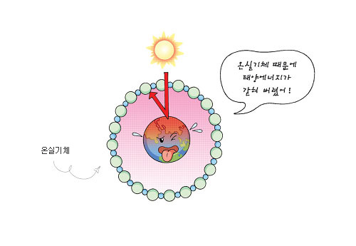 온실기체 떄문에 태양에너지가 갇혀 버렸어!