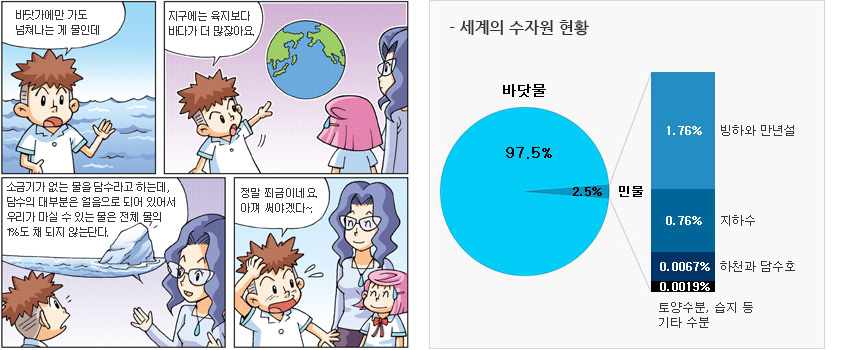 아래 대체 택스트 참고