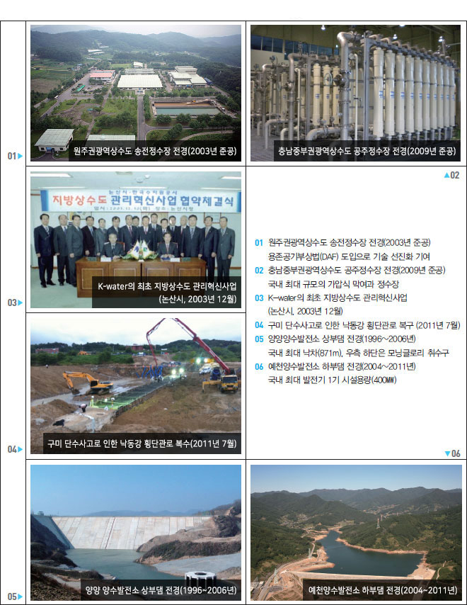 아래 글 내용 참고
