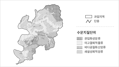 대구광역시 지하수 관리계획 관련 사진