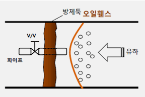 방제둑 이미지
