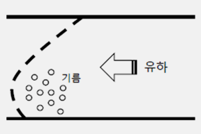 폐쇄 전장법